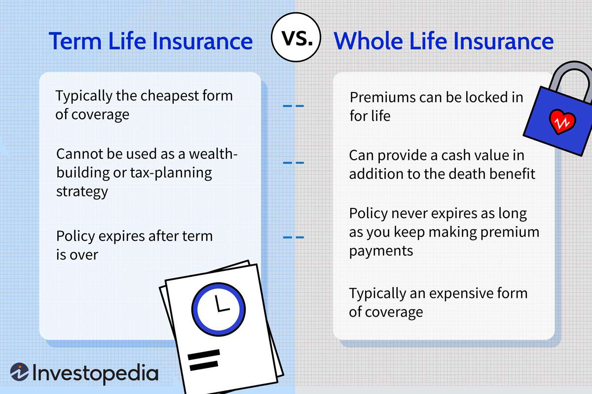 Whole insurance term life vs sg moneydigest better learning differences