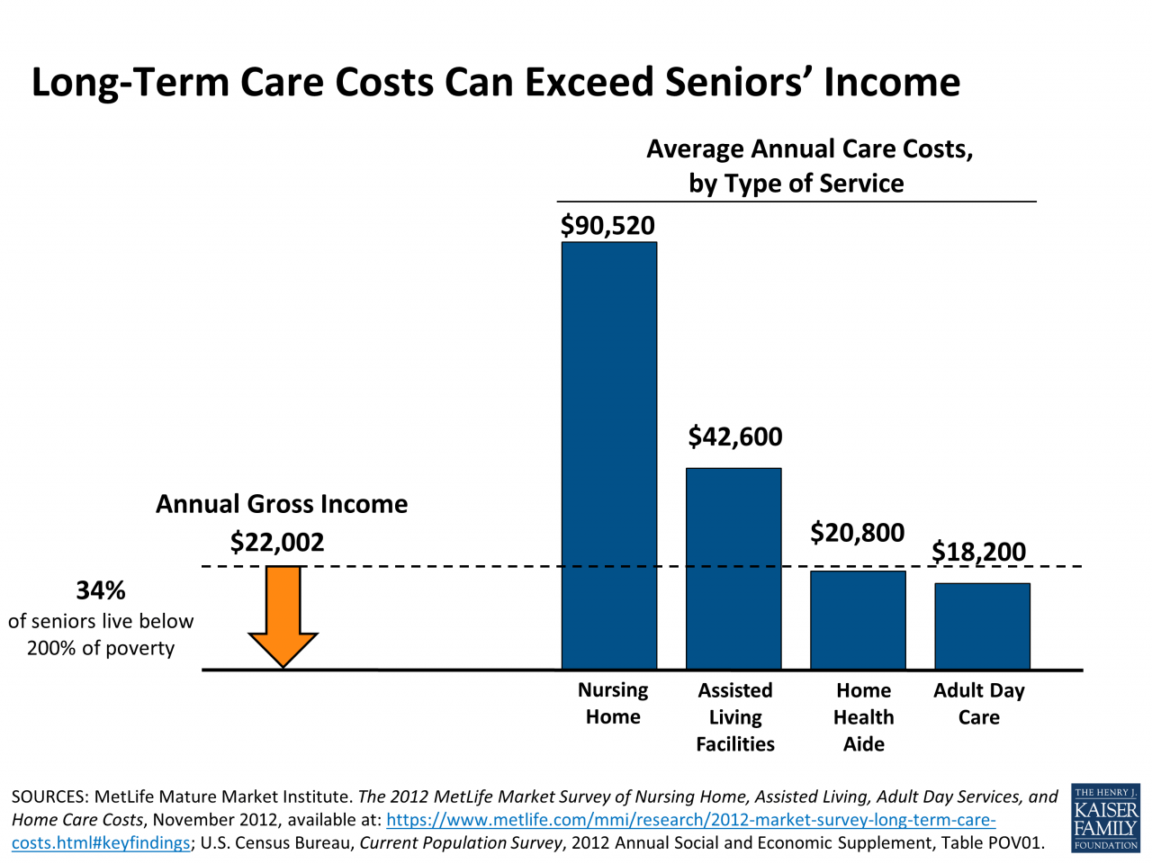 How to find affordable long term care insurance options for seniors