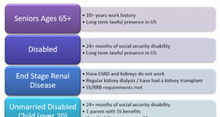 What is the process of getting disability insurance benefits