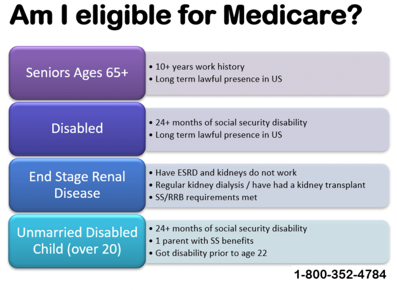 What is the process of getting disability insurance benefits