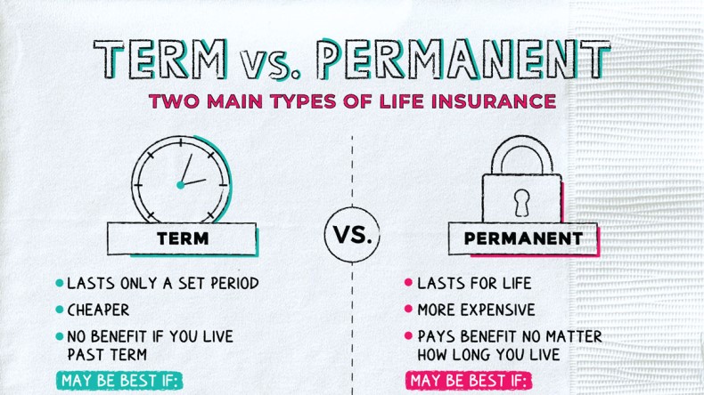 What are the differences between term life insurance and whole life insurance