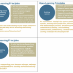 Strategies for making money playing online games